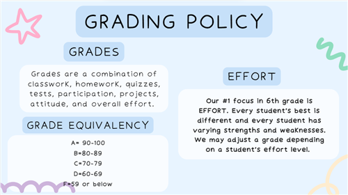 Grading Policy-English